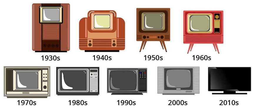When was Television Invented?