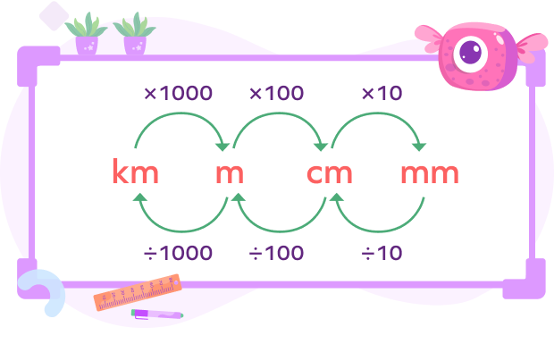 How Many Meters Are in a Km?