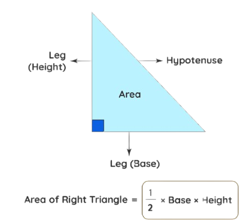 area formulas of triangle